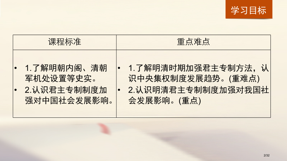 高中历史专题一古代中国的政治制度第4课专制时代晚期的政治形态讲义省公开课一等奖新名师优质课获奖PPT.pptx_第2页