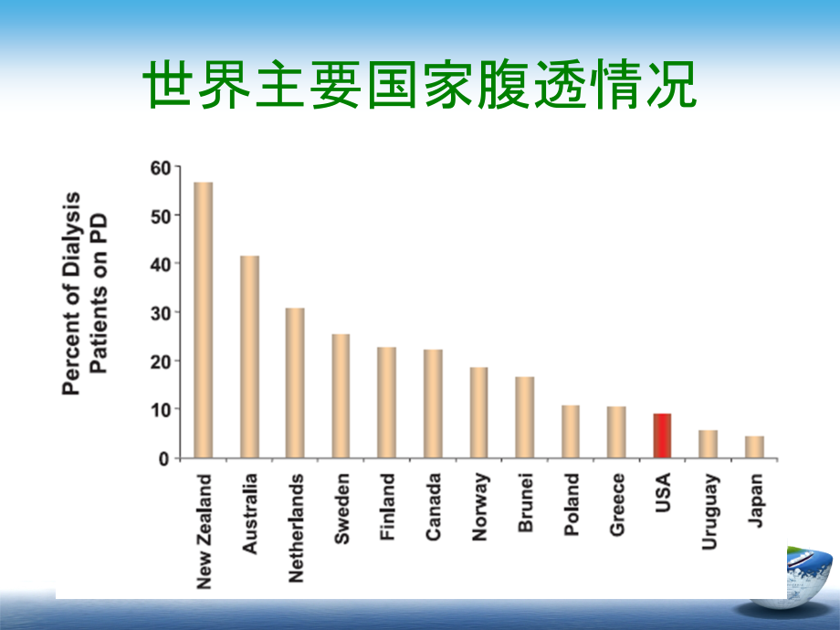 腹膜透析医疗护理和新进展.ppt_第2页