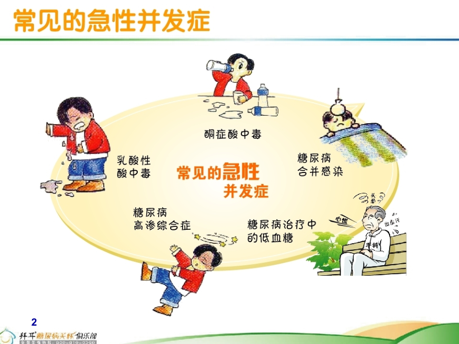 糖尿病慢性并发症的防治.ppt_第2页