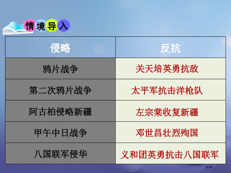 八年级历史上册第二单元洋务运动和甲午中日战争第4课洋务运动教学省公开课一等奖新名师优质课获奖PPT课.pptx_第2页