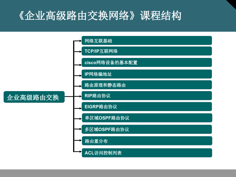 网络设备基本配置.ppt_第2页