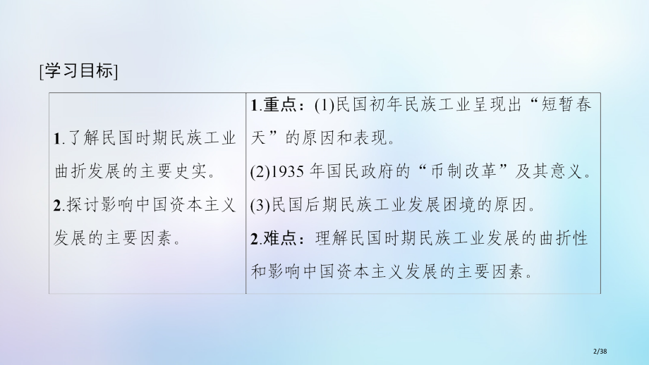 高中历史专题2近代中国资本主义的曲折发展二民国时期民族工业的曲折发展省公开课一等奖新名师优质课获奖P.pptx_第2页