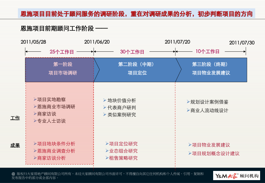 恩施州文化中心地下商城项目市场调研暨初步定位报告(113页).ppt_第2页