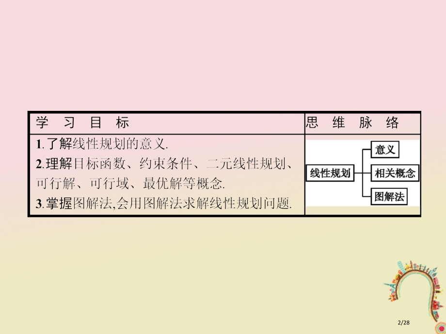 高中数学第三章不等式3.4.2简单线性规划省公开课一等奖新名师优质课获奖PPT课件.pptx_第2页