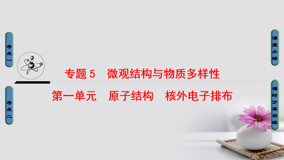 高三化学一轮复习专题5第1单元原子结构核外电子排布省公开课一等奖新名师优质课获奖PPT课件.pptx_第1页