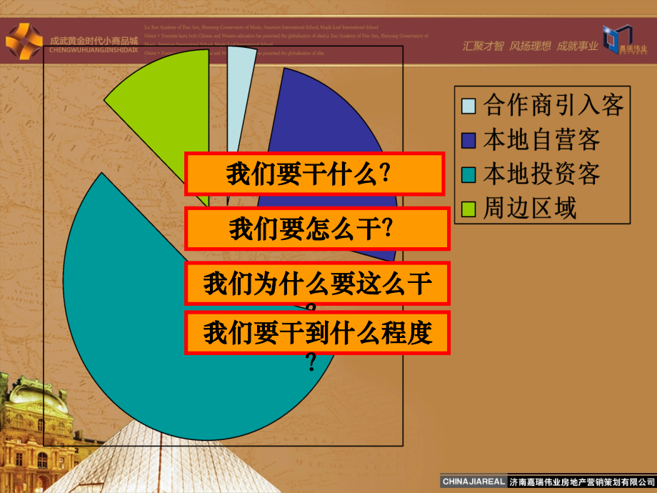 成武黄金时代小商品城项目总体营销发展策略纲领性报告62p.ppt_第2页