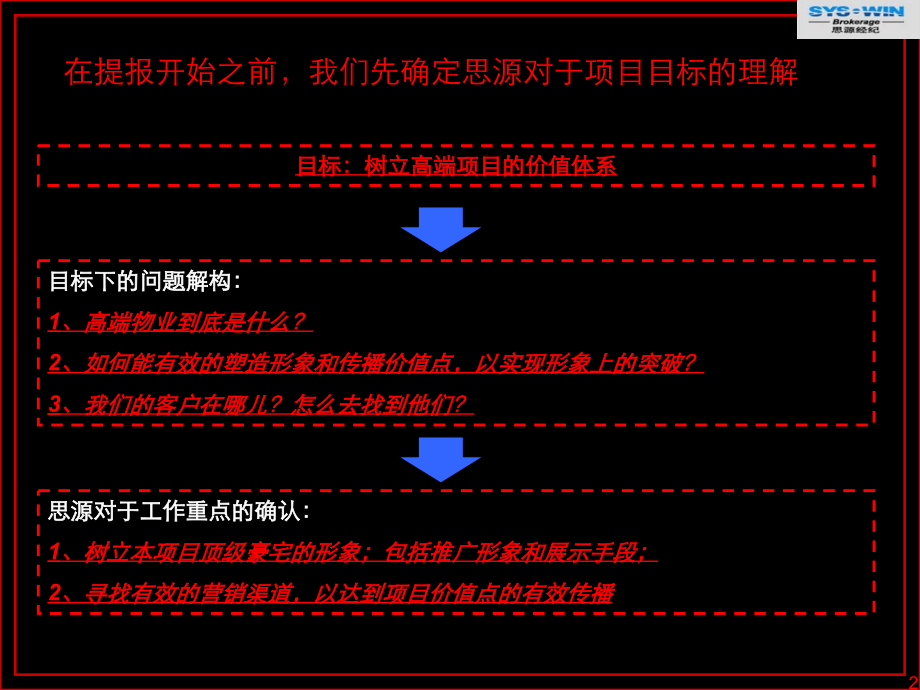 南京独栋别墅项目香榭岛项目营销报告93p.ppt_第2页