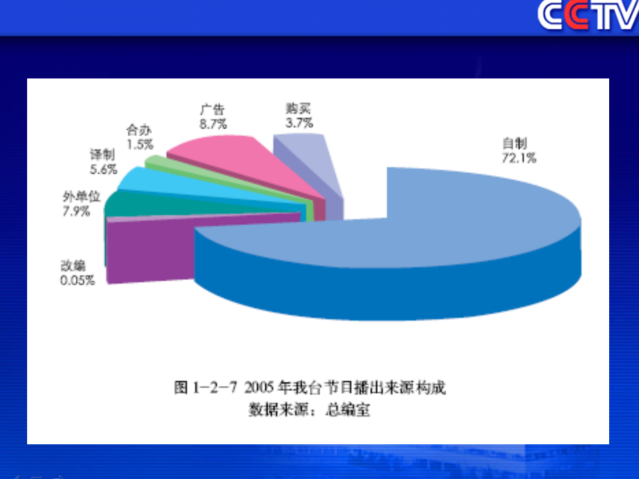 中央电视台发展战略分析.ppt_第2页