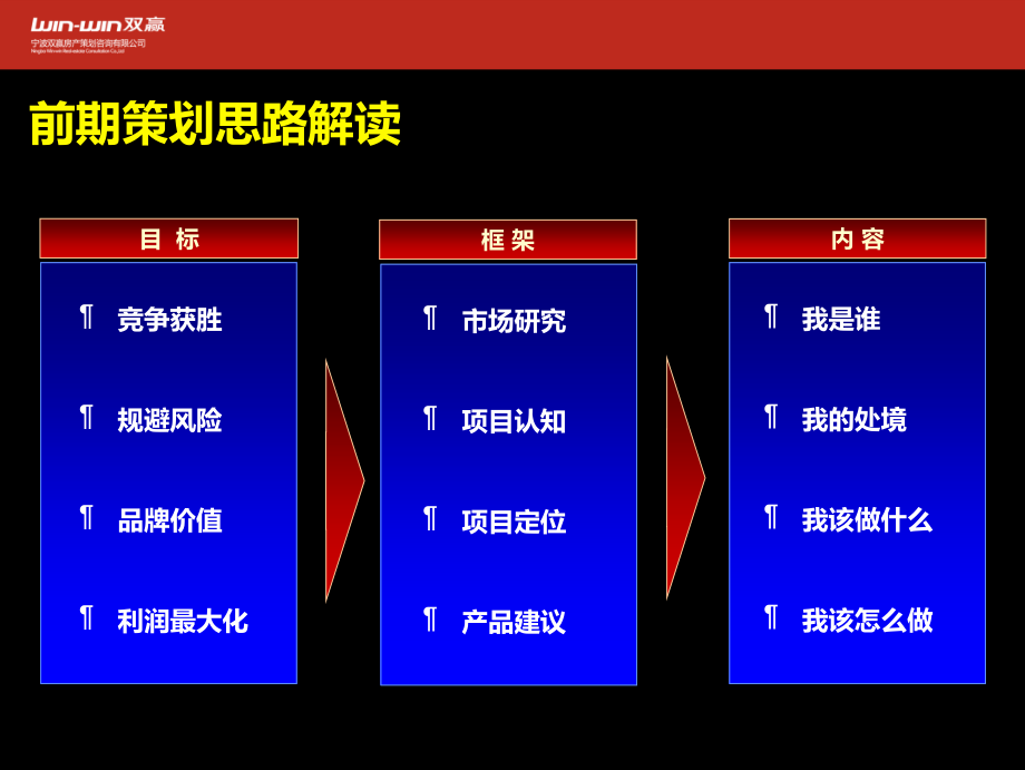 舟山市朱家尖地块项目前期定位报告71p.ppt_第2页