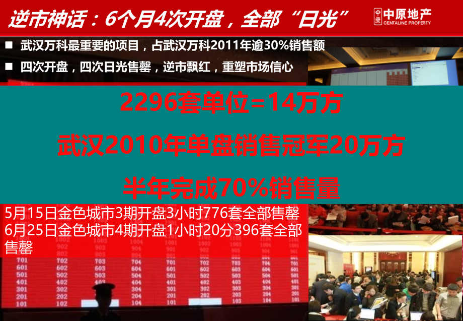 武汉金色城市案例分享57p.ppt_第2页