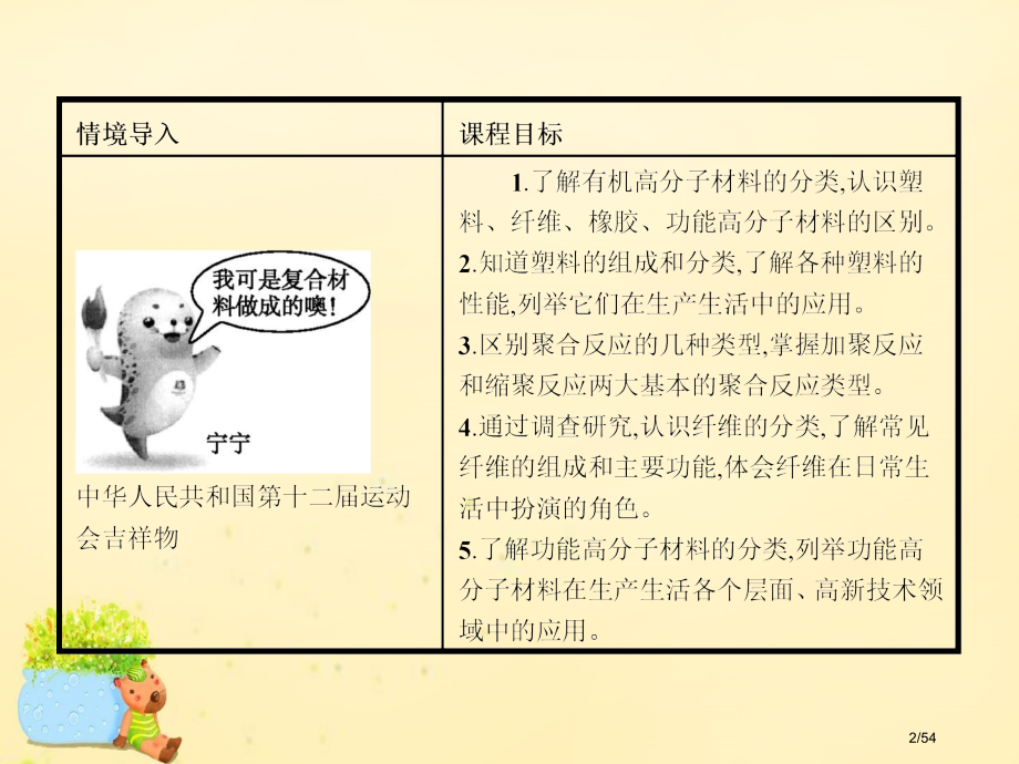 高中化学3.3高分子材料和复合材料教案省公开课一等奖新名师优质课获奖PPT课件.pptx_第2页