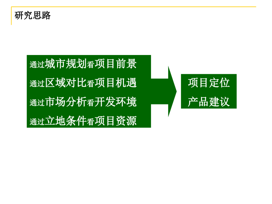苏州贝尔湖岛屿别墅项目市场定位报告.ppt_第2页