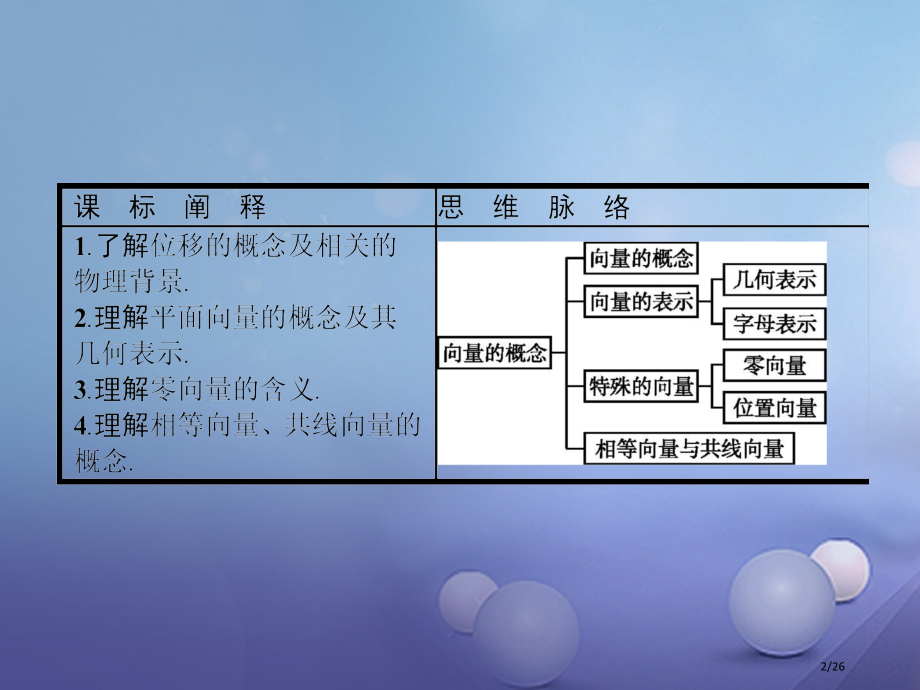 高中数学第二章平面向量2.1向量的线性运算2.1.1向量的概念省公开课一等奖新名师优质课获奖PPT课.pptx_第2页