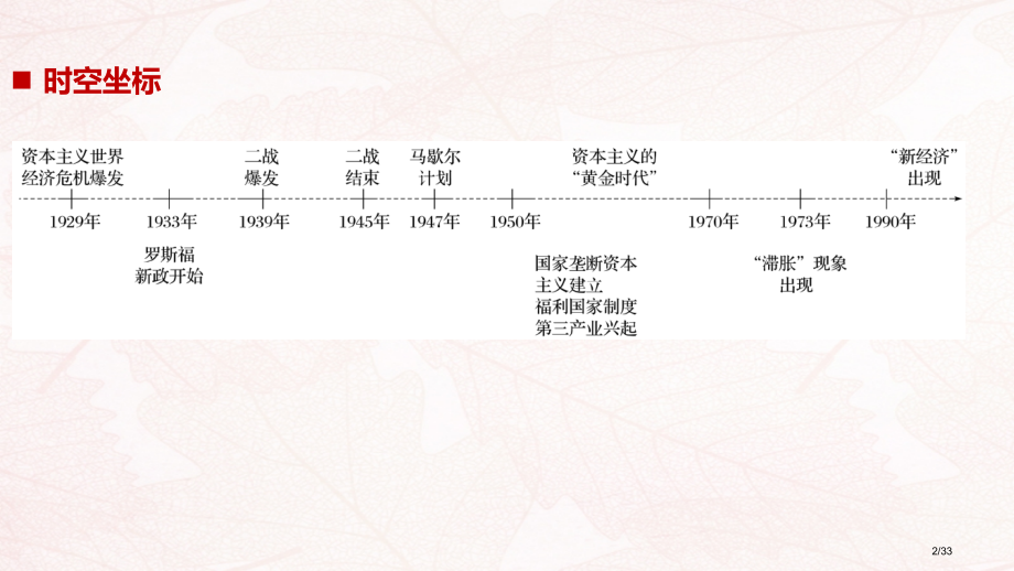 高中历史专题六罗斯福新政与当代资本主义第1课自由放任的美国讲义省公开课一等奖新名师优质课获奖PPT课.pptx_第2页