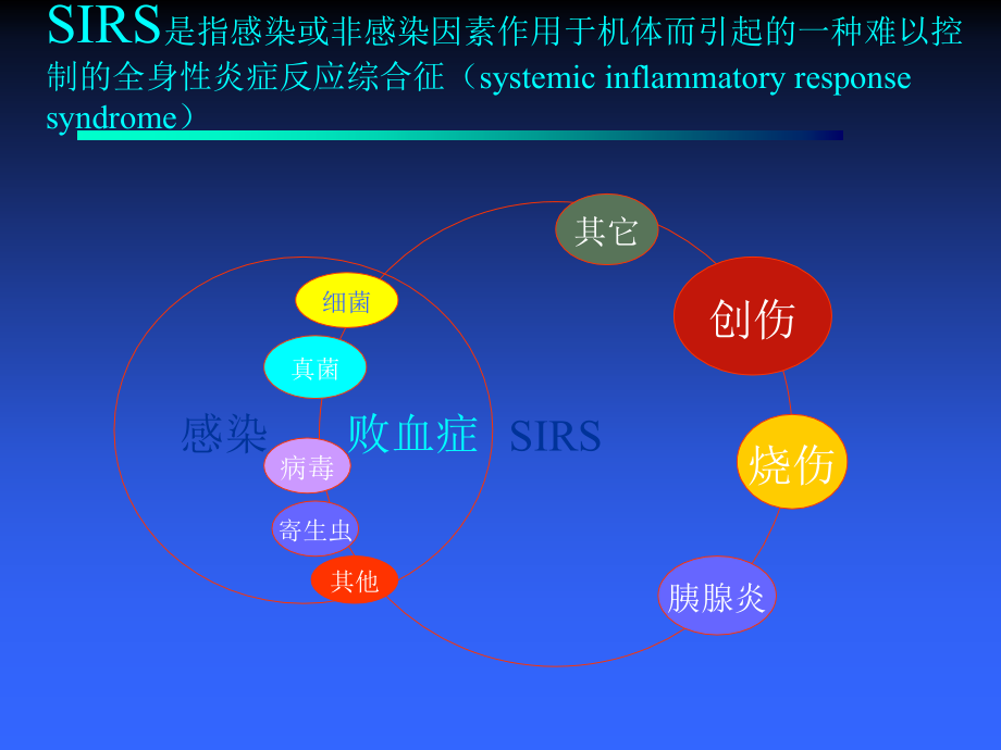 炎症介质与细胞因子.ppt_第2页