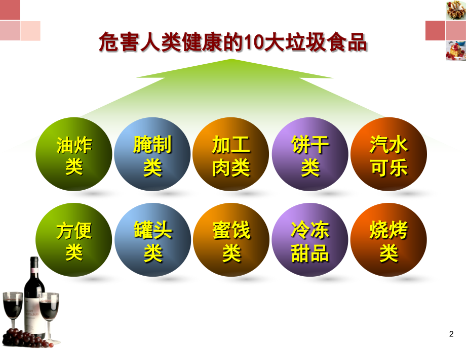 危害人类健康的10大垃圾食品.ppt_第2页
