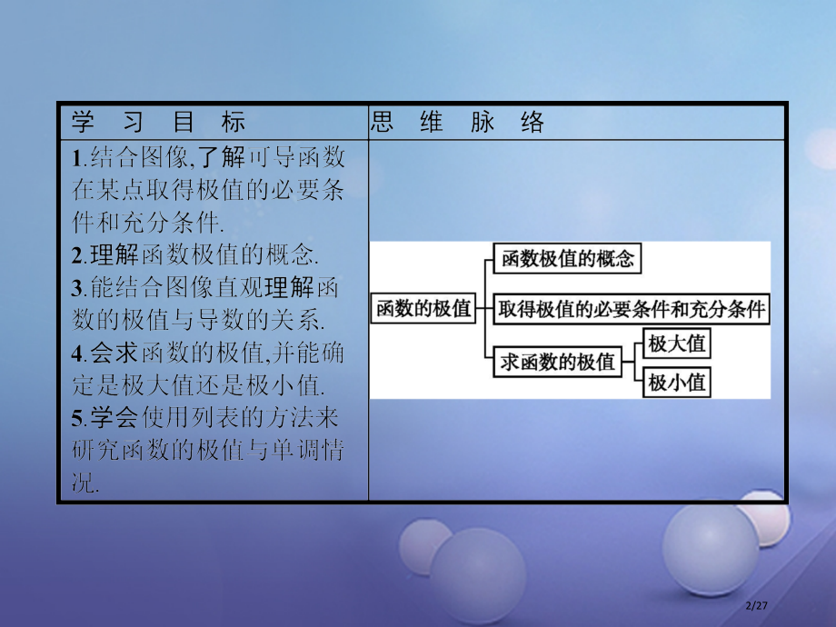高中数学第三章导数应用3.1函数的单调性与极值3.1.2函数的极值省公开课一等奖新名师优质课获奖PP.pptx_第2页