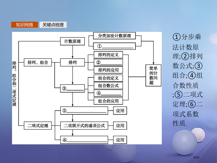 高中数学第一章计数原理模块复习课省公开课一等奖新名师优质课获奖PPT课件.pptx_第2页