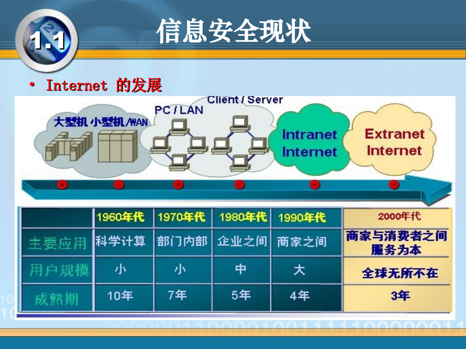 第一讲信息安全技术概论.ppt_第2页