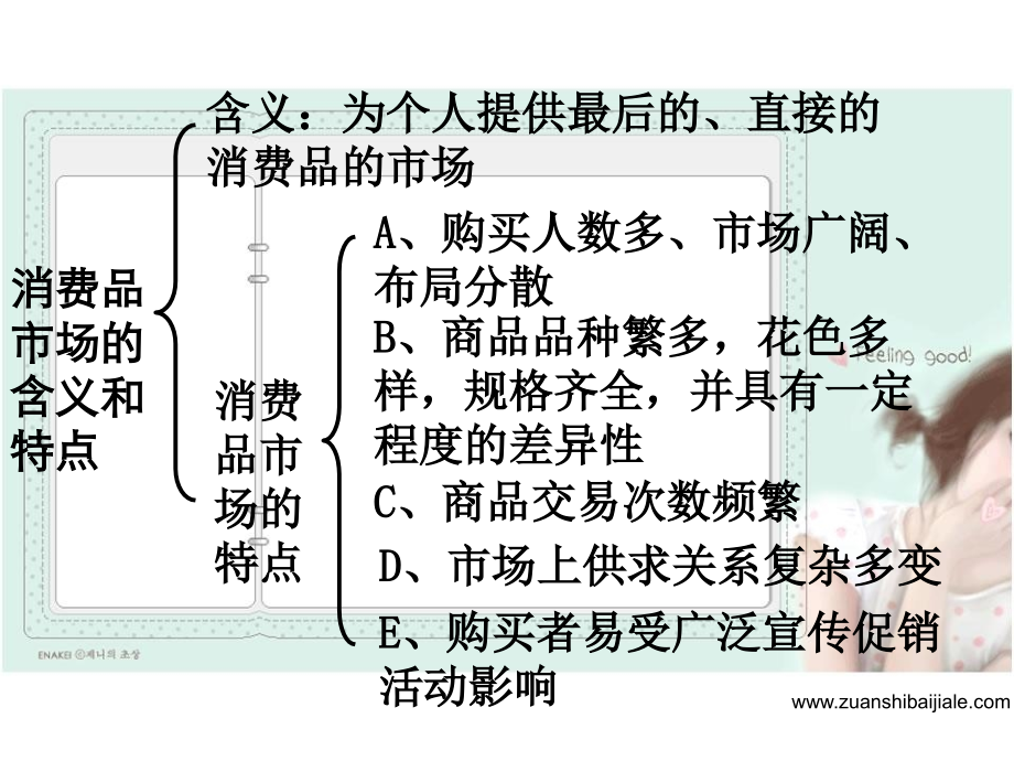 商品服务商场62120.ppt_第2页