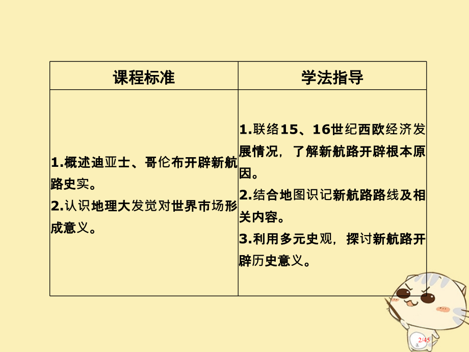 高中历史专题五走向世界的资本主义市场第一课时开辟文明交往的航线省公开课一等奖新名师优质课获奖PPT课.pptx_第2页