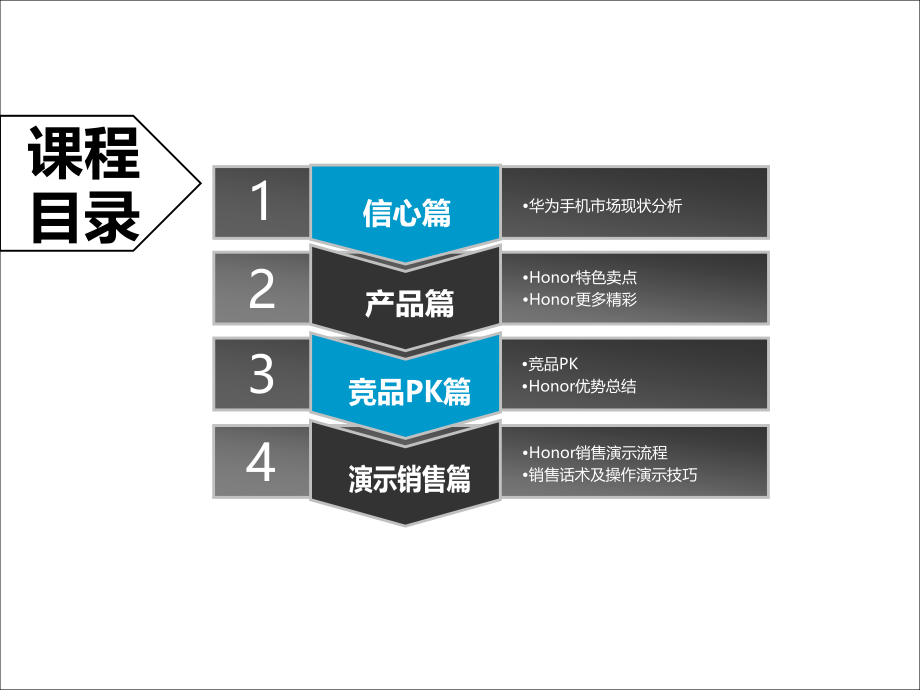 华为Honor培训.x.pptx_第2页