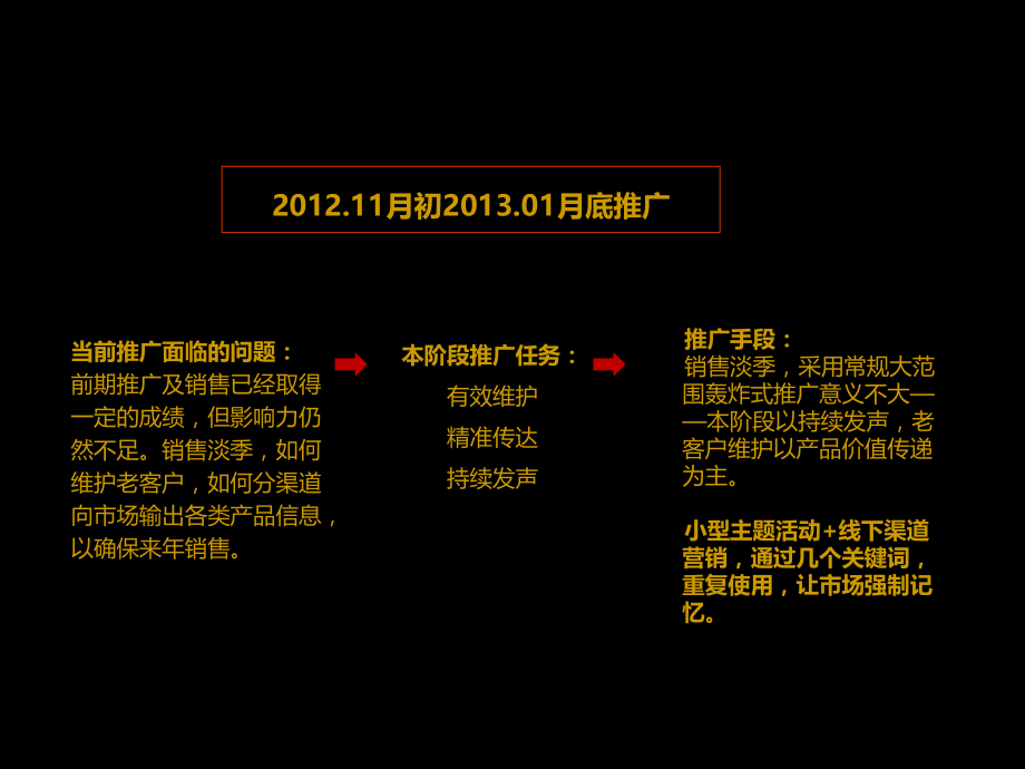 绿地盘龙谷-冬季阶段推广(11-1月)活动建议76P.ppt_第2页