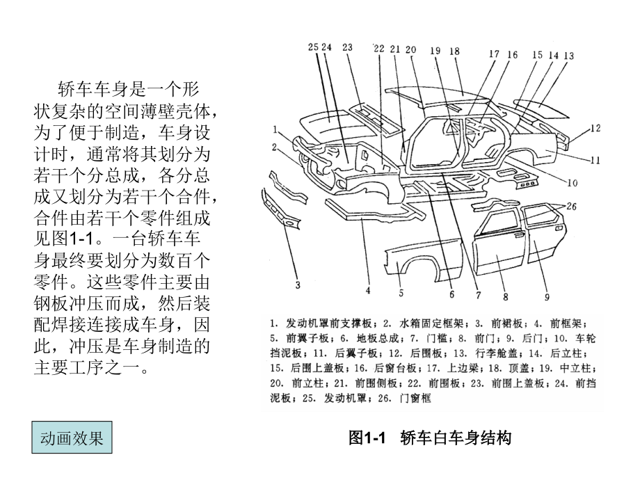 一汽轿车冲压简介.ppt_第2页