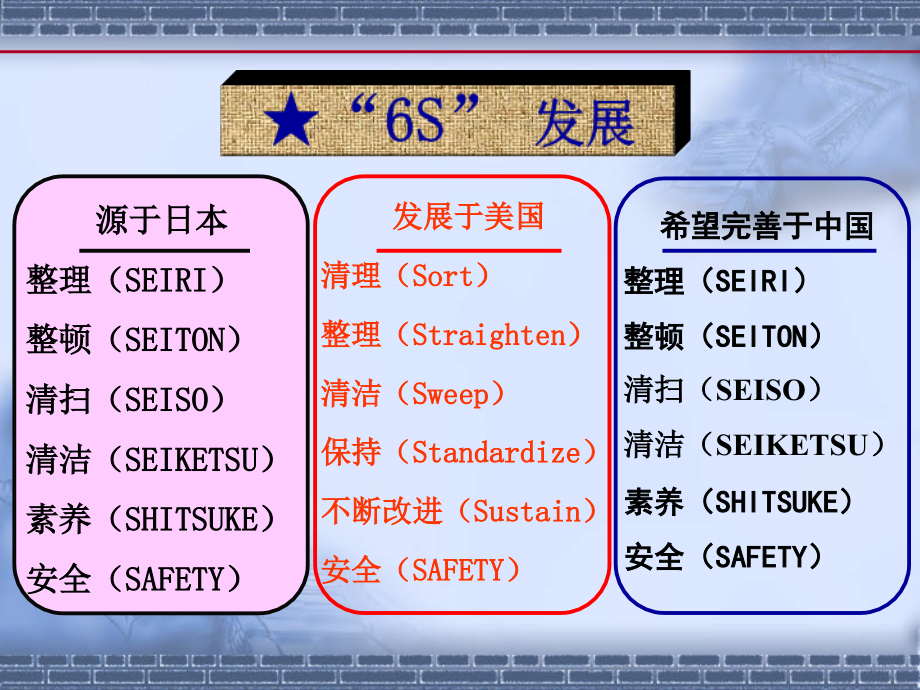 s文化专栏资料.ppt_第2页