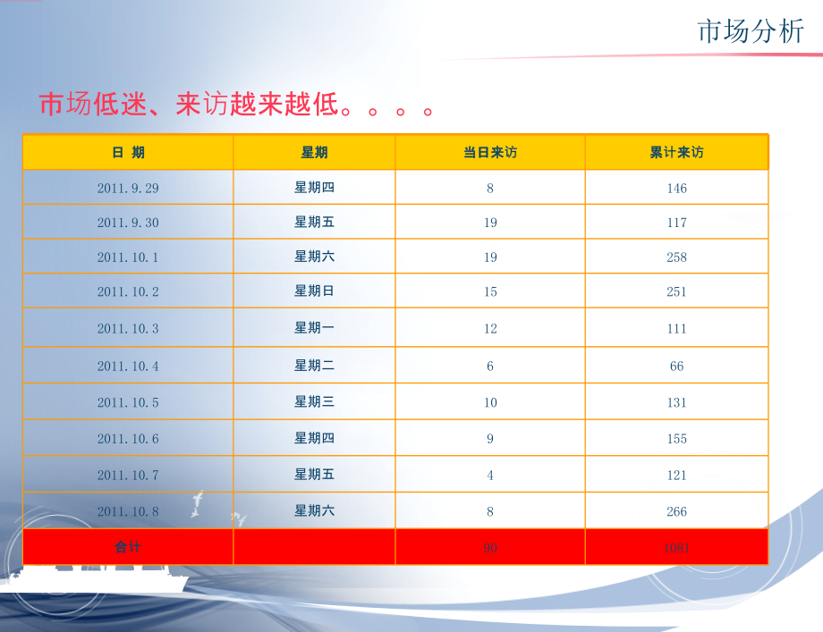 福州红星国际SOHO推广简案(35页).ppt_第2页