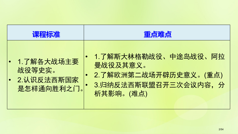 高中历史专题三第二次世界大战第4课世界反法西斯战争的转折省公开课一等奖新名师优质课获奖PPT课件.pptx_第2页
