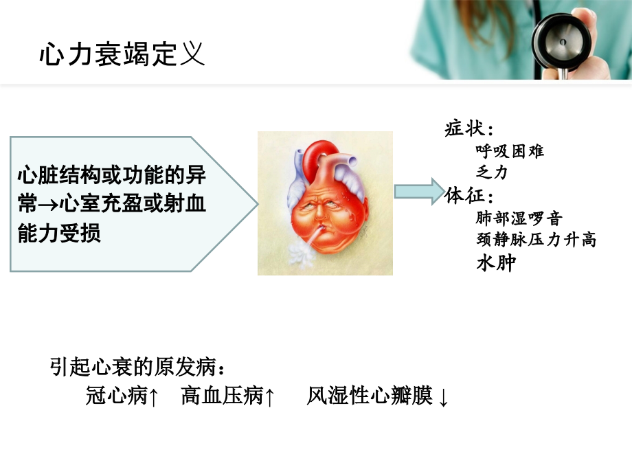 慢性心衰指南.ppt_第2页