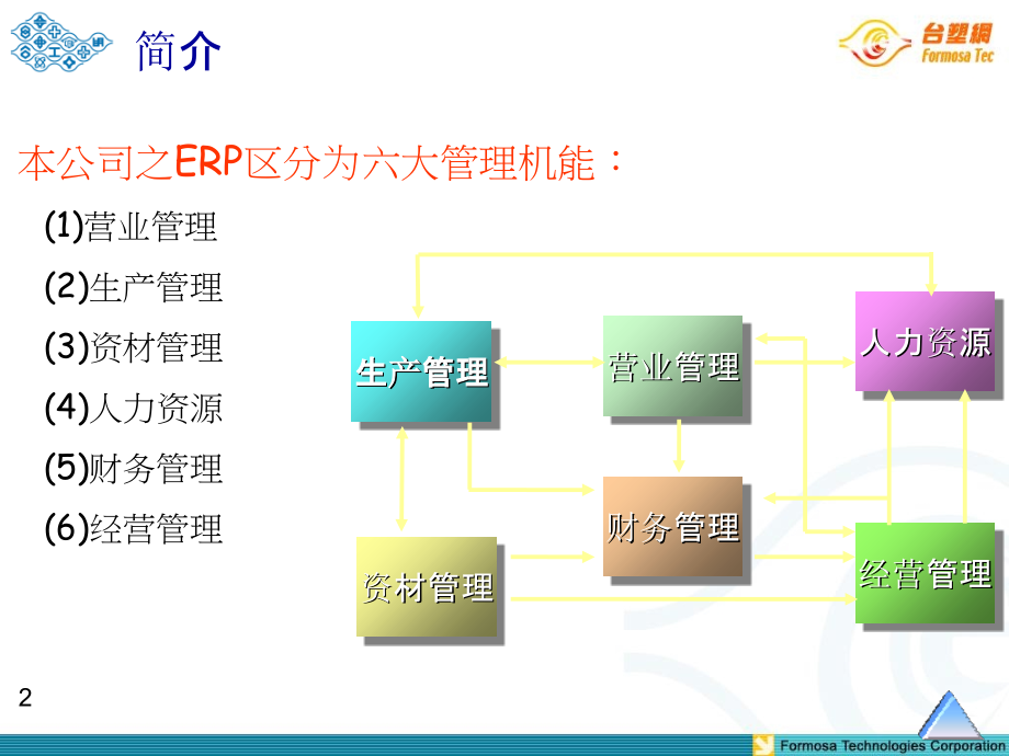 台塑集团财务管理机能介绍71页.ppt_第2页
