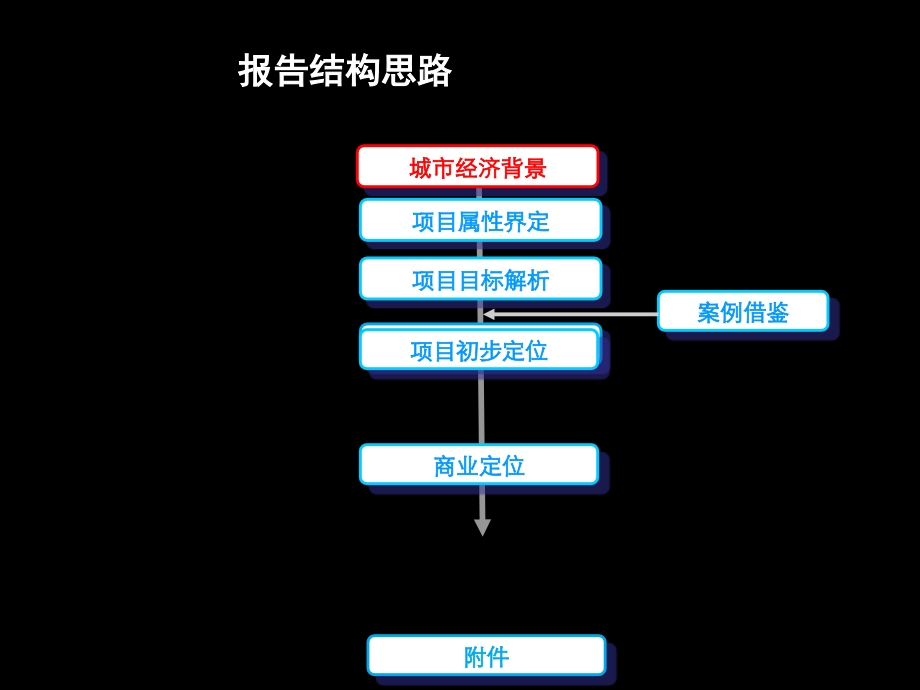 成都中医药大学十二桥路校区项目建议71P.ppt_第2页