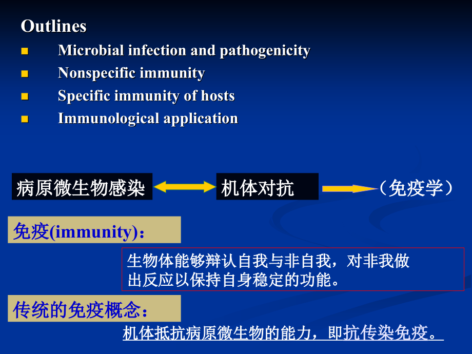 微生物chapter9.ppt_第2页