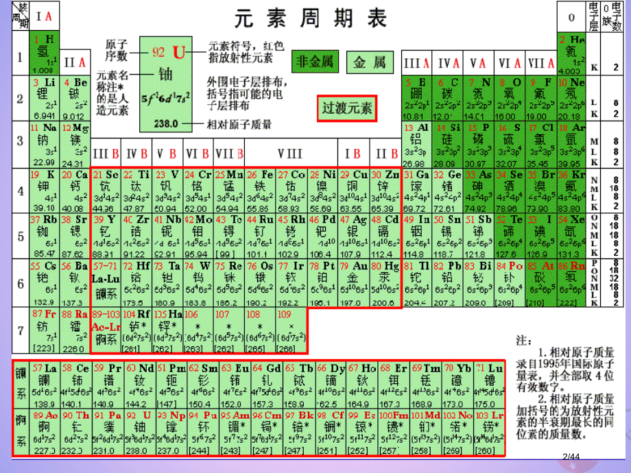 高中化学专题3丰富多彩的生活材料第二单元功能各异的无机非金属材料笔记省公开课一等奖新名师优质课获奖P.pptx_第2页