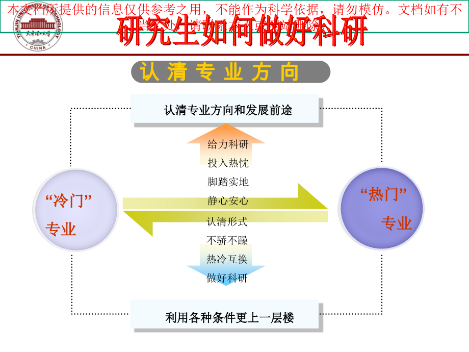研究生如何做好科研专业知识讲座.ppt_第2页
