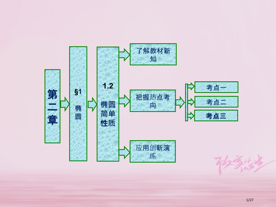 高中数学第二章圆锥曲线与方程1椭圆1.2椭圆的简单性质实用省公开课一等奖新名师优质课获奖PPT课件.pptx_第1页