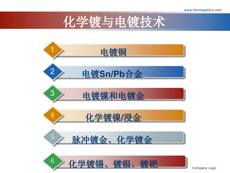 印刷线路板电镀与化学镀.ppt_第2页