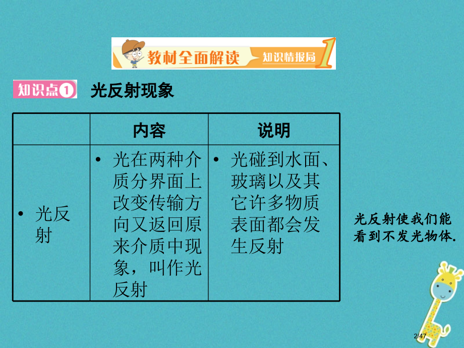 八年级物理上册3.2探究光的反射规律省公开课一等奖新名师优质课获奖PPT课件.pptx_第2页