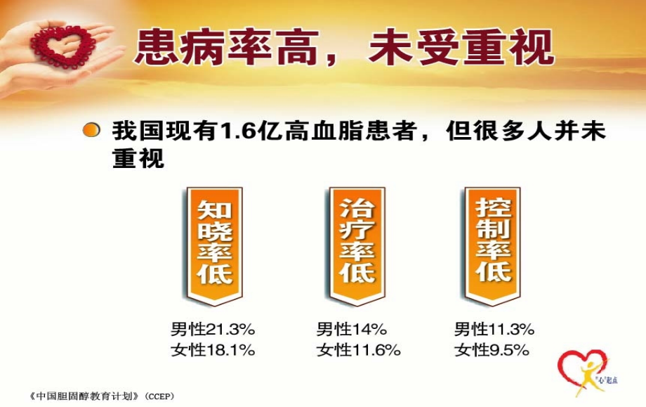 高血脂与血液污染课件.ppt_第1页