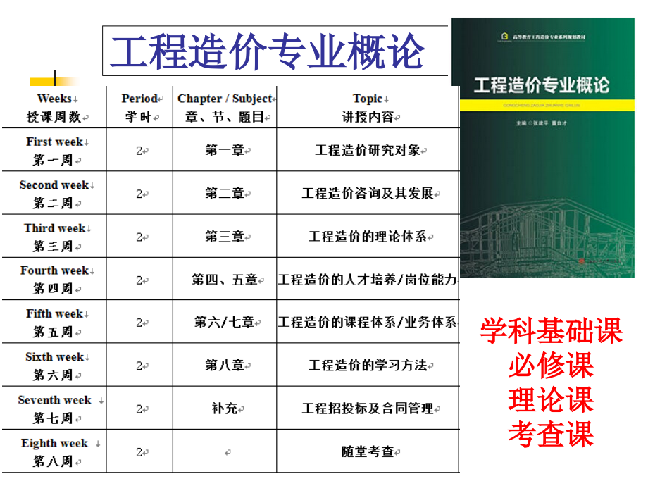 第1讲-工程造价的研究对象.ppt_第1页