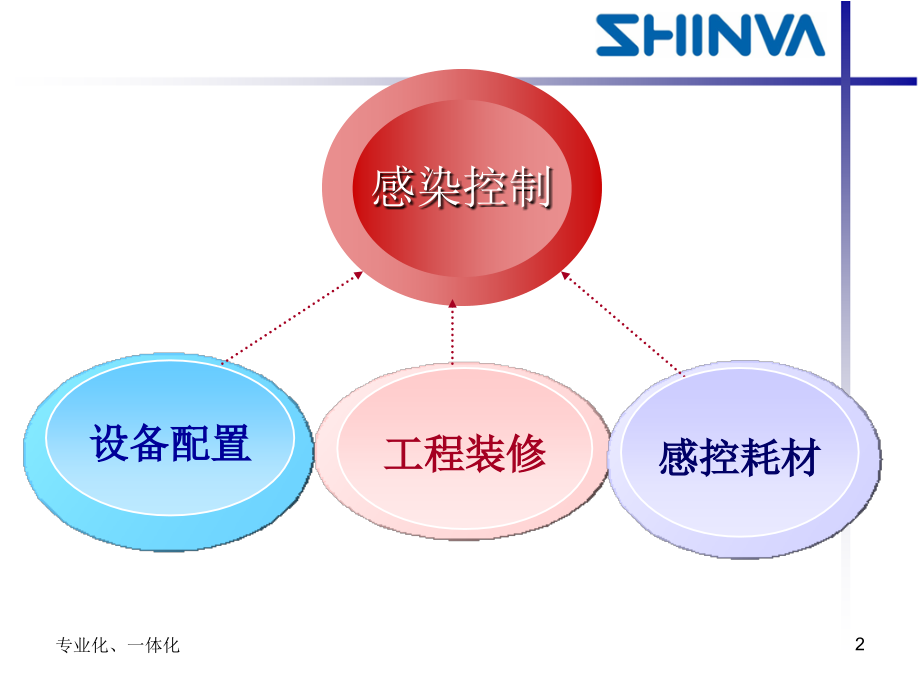消毒供应中心感控耗材系统简介讲义.ppt_第2页