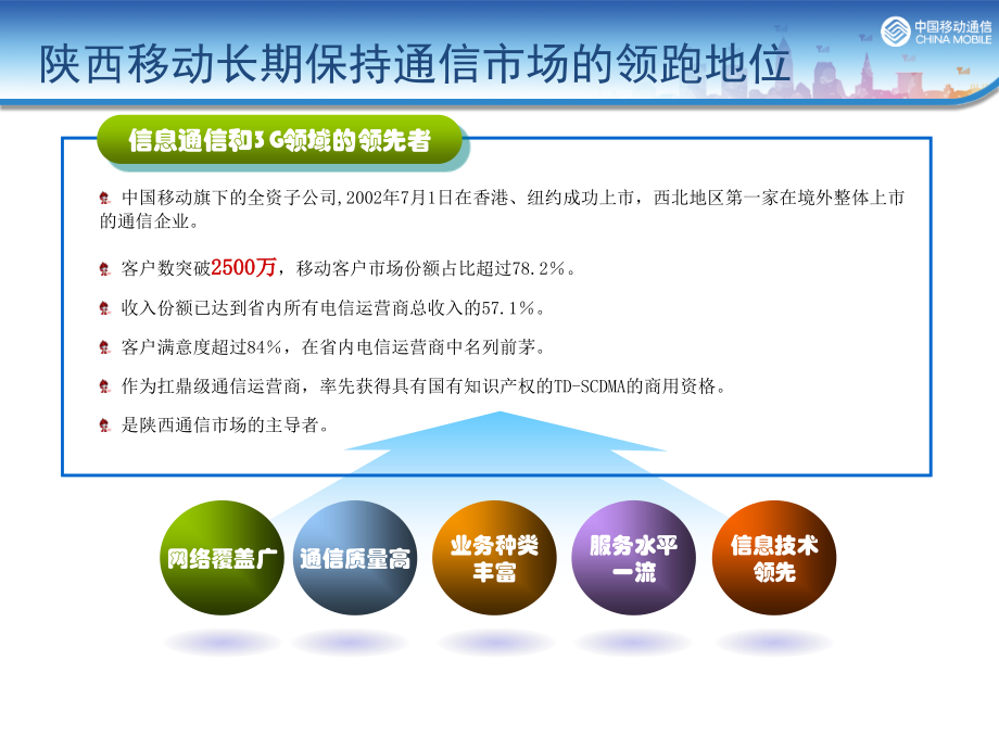 中国移动数字集群对讲方案.ppt_第2页