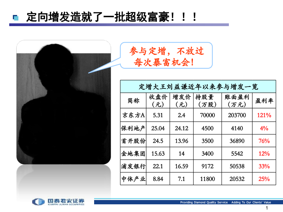 上海国泰君安君得发定向增发理财产品简介绍资料特点如何处认购买预约认购代码开户手续.ppt_第2页