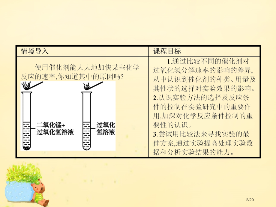 高中化学4.2催化剂对过氧化氢分解反应速率课件省公开课一等奖新名师优质课获奖PPT课件.pptx_第2页