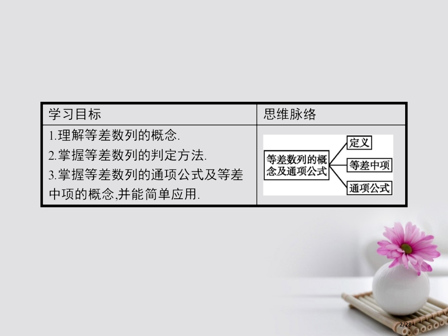 高中数学第二章数列2.2等差数列2.2.1等差数列的概念及通项公式省公开课一等奖新名师优质课获奖PP.pptx_第2页