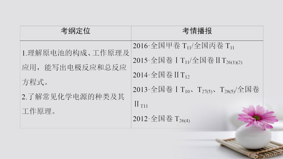 高三化学一轮复习专题6第2单元原电池化学电源省公开课一等奖新名师优质课获奖PPT课件.pptx_第2页