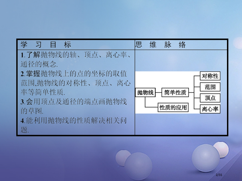 高中数学第三章圆锥曲线与方程3.2抛物线3.2.2抛物线的简单性质省公开课一等奖新名师优质课获奖PP.pptx_第2页