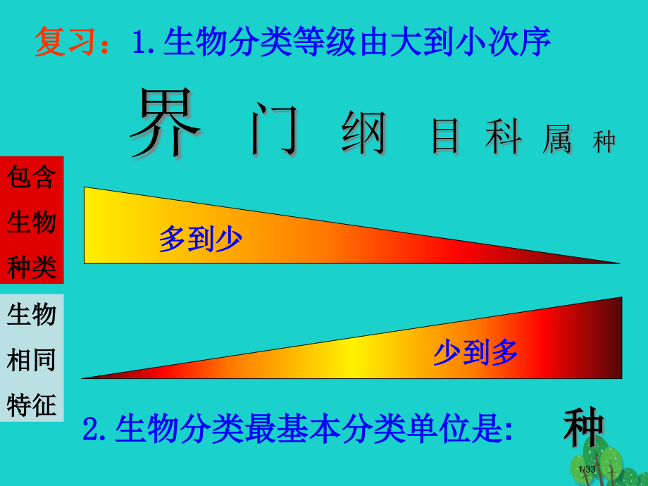 八年级生物上册6.2认识生物的多样性省公开课一等奖新名师优质课获奖PPT课件.pptx_第1页